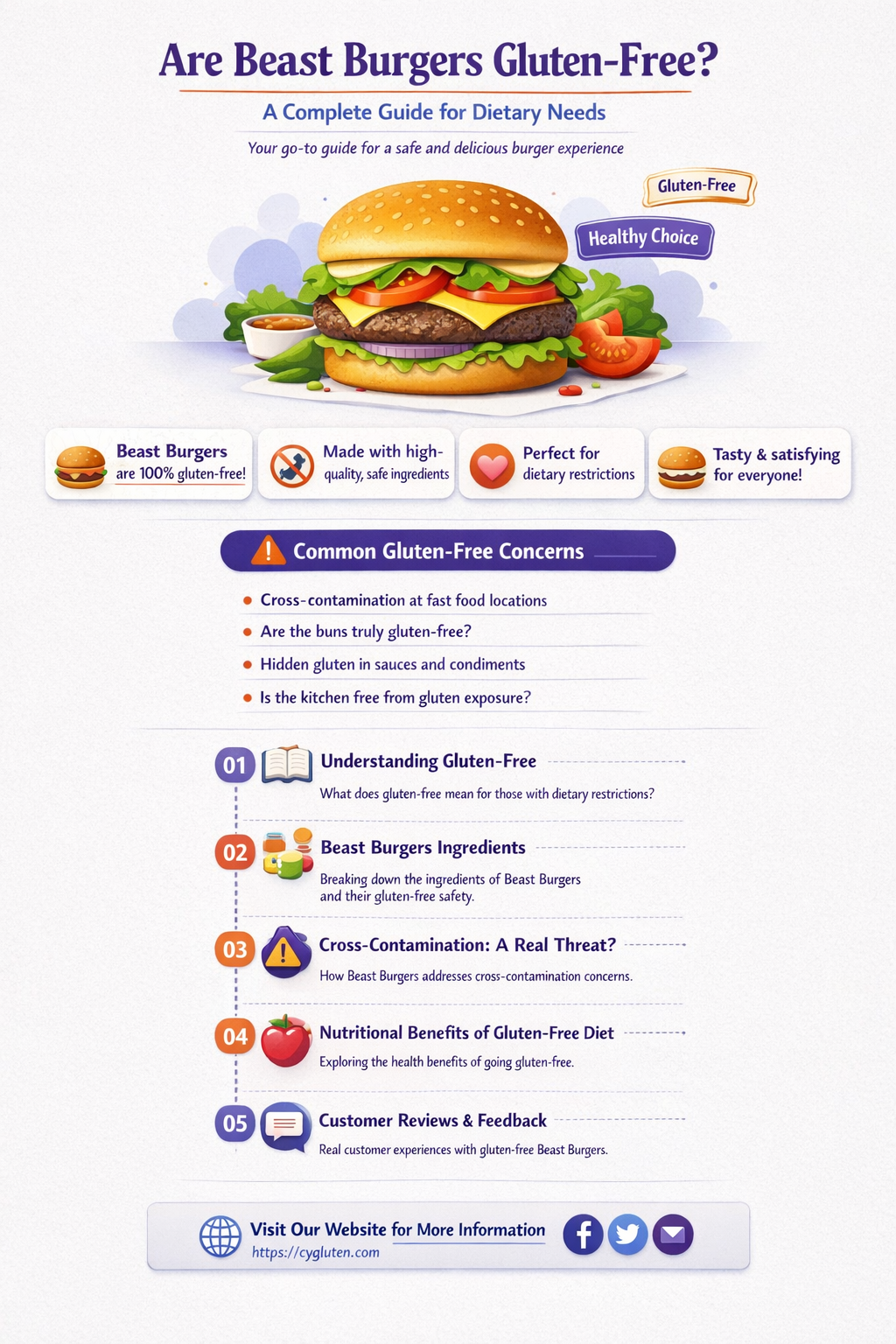 are beast burgers gluten free