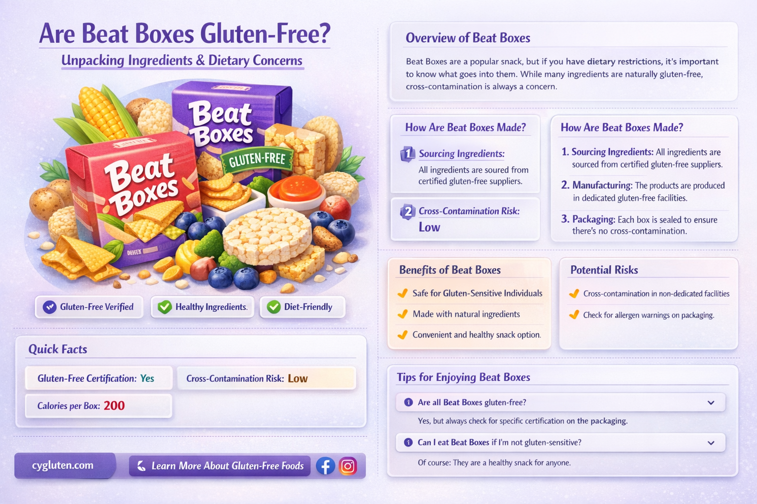 are beat boxes gluten free