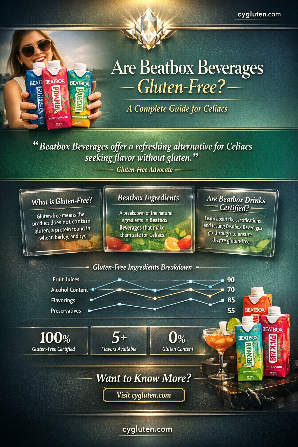 are beatbox gluten free