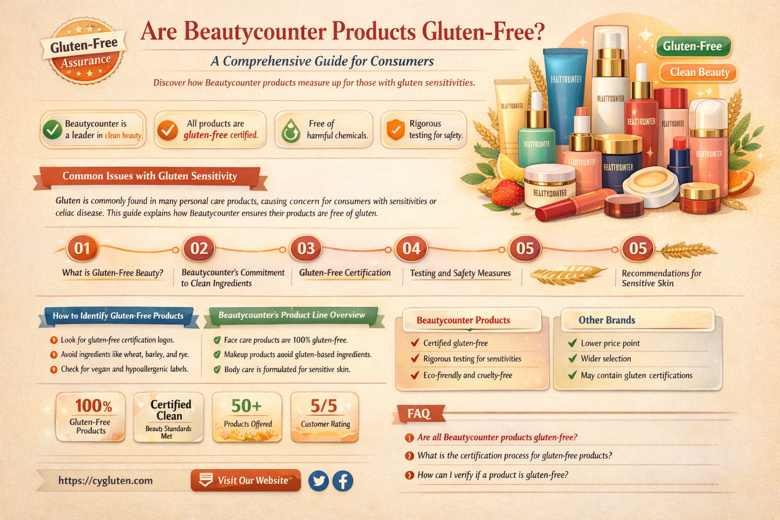 are beautycounter products gluten free