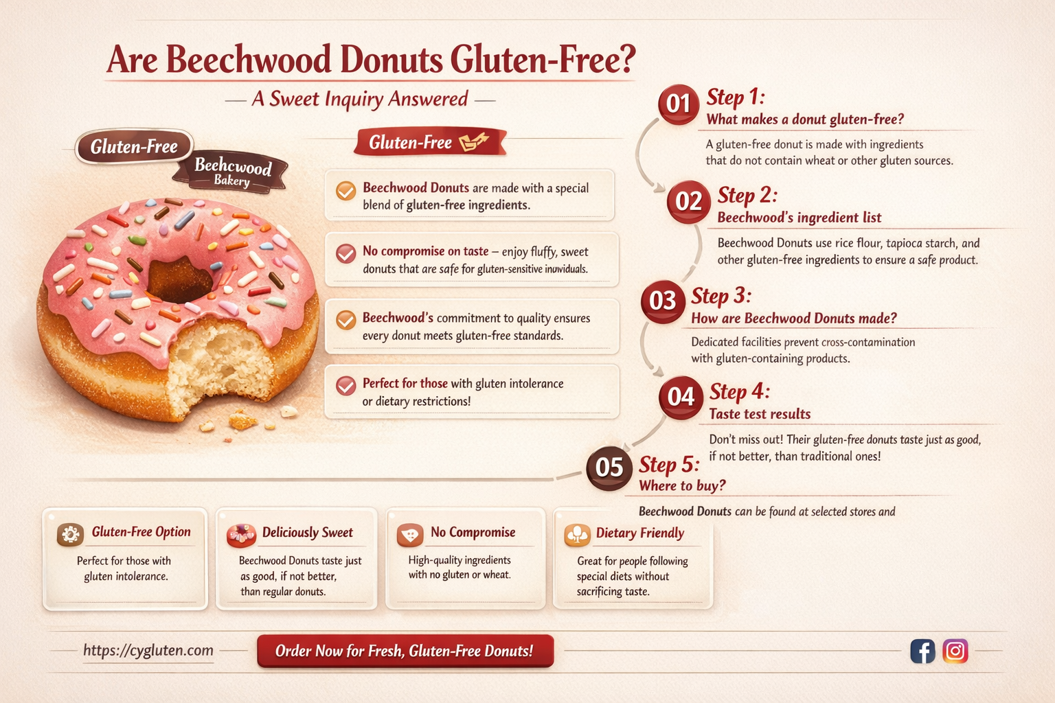 are beechwood donuts gluten free