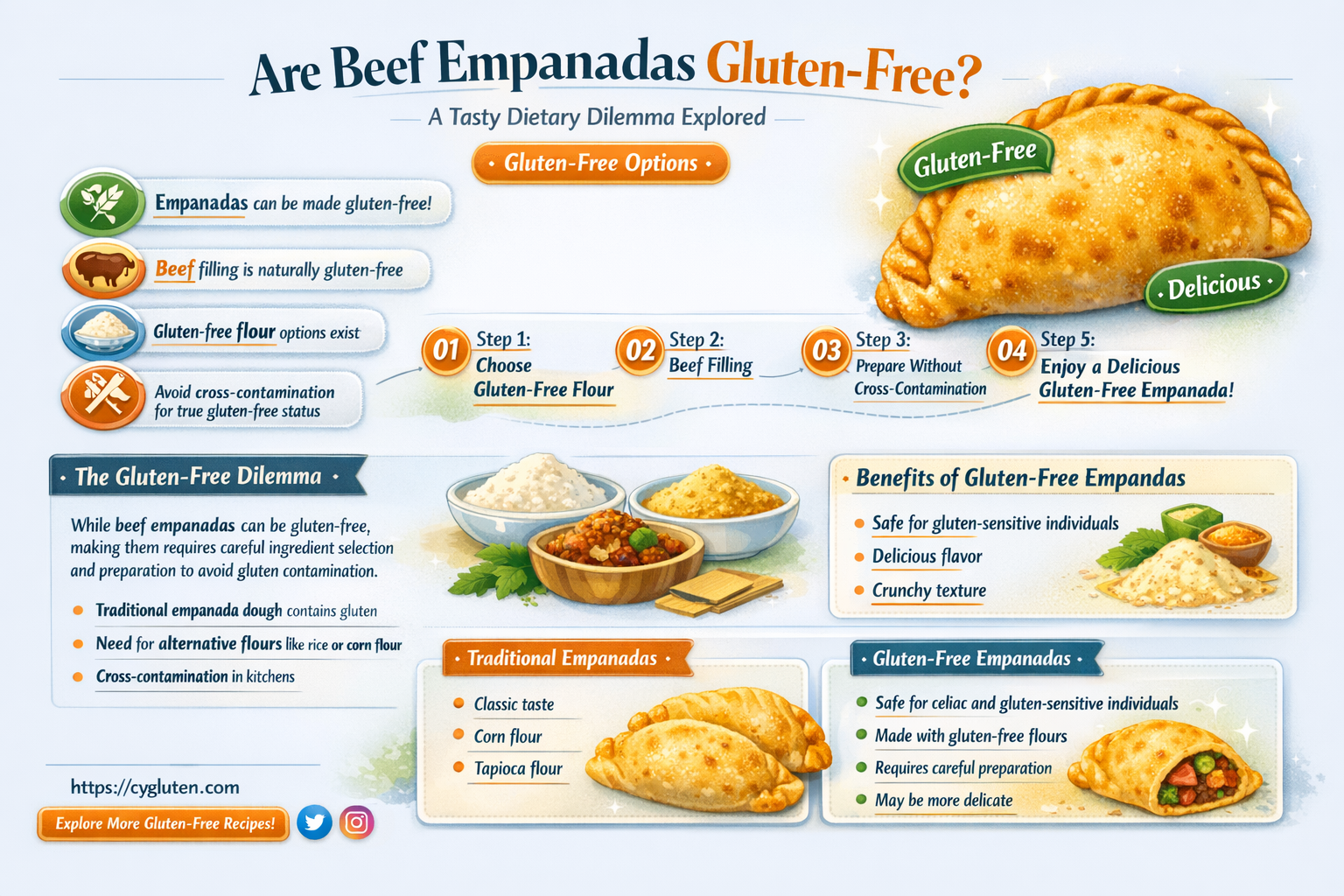 are beef empanadas gluten free