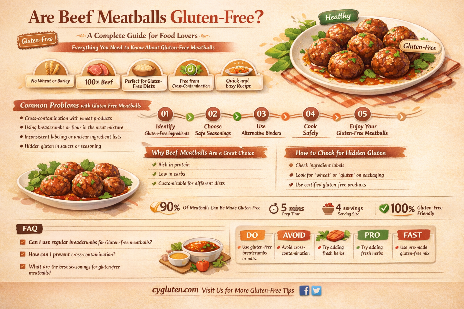 are beef meatballs gluten free