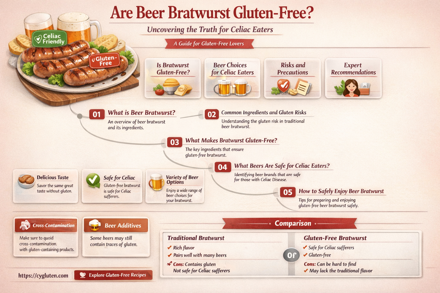 are beer bratwurst gluten free