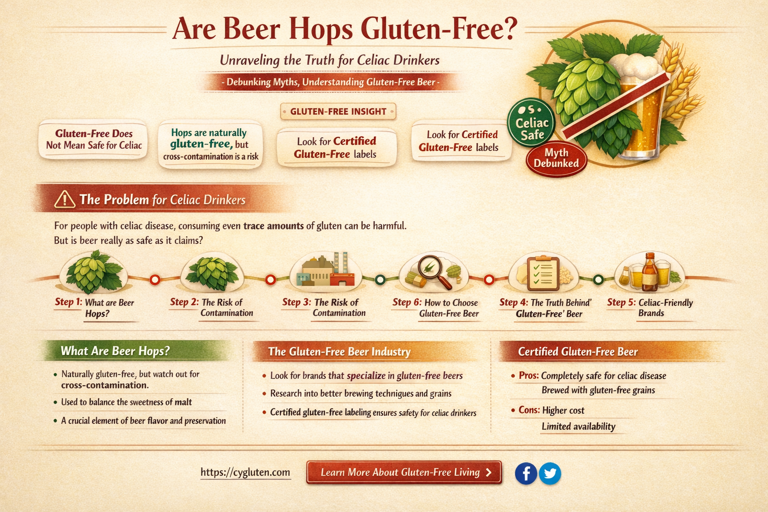 are beer hops gluten free