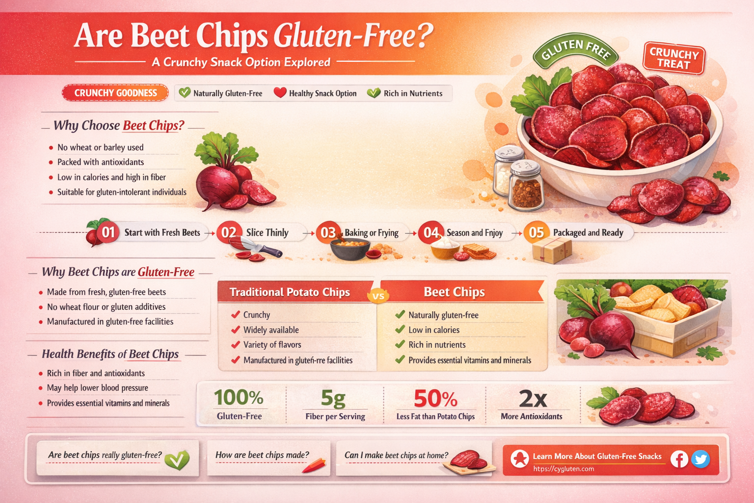 are beet chips gluten free