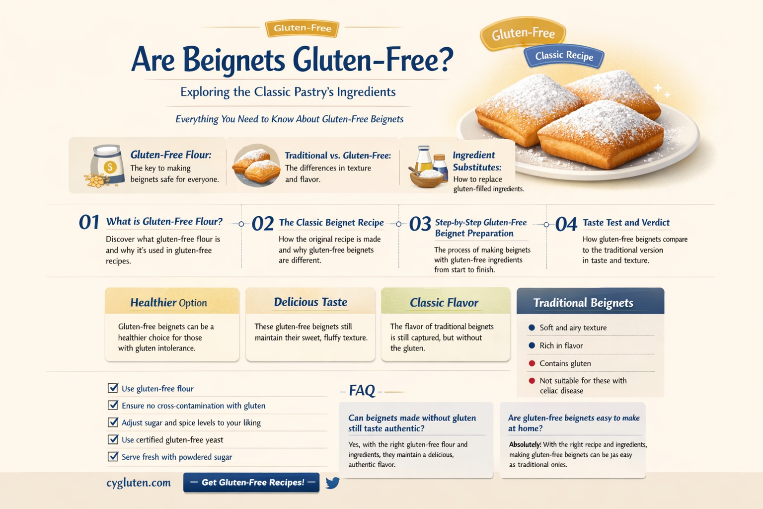 are beignets gluten free