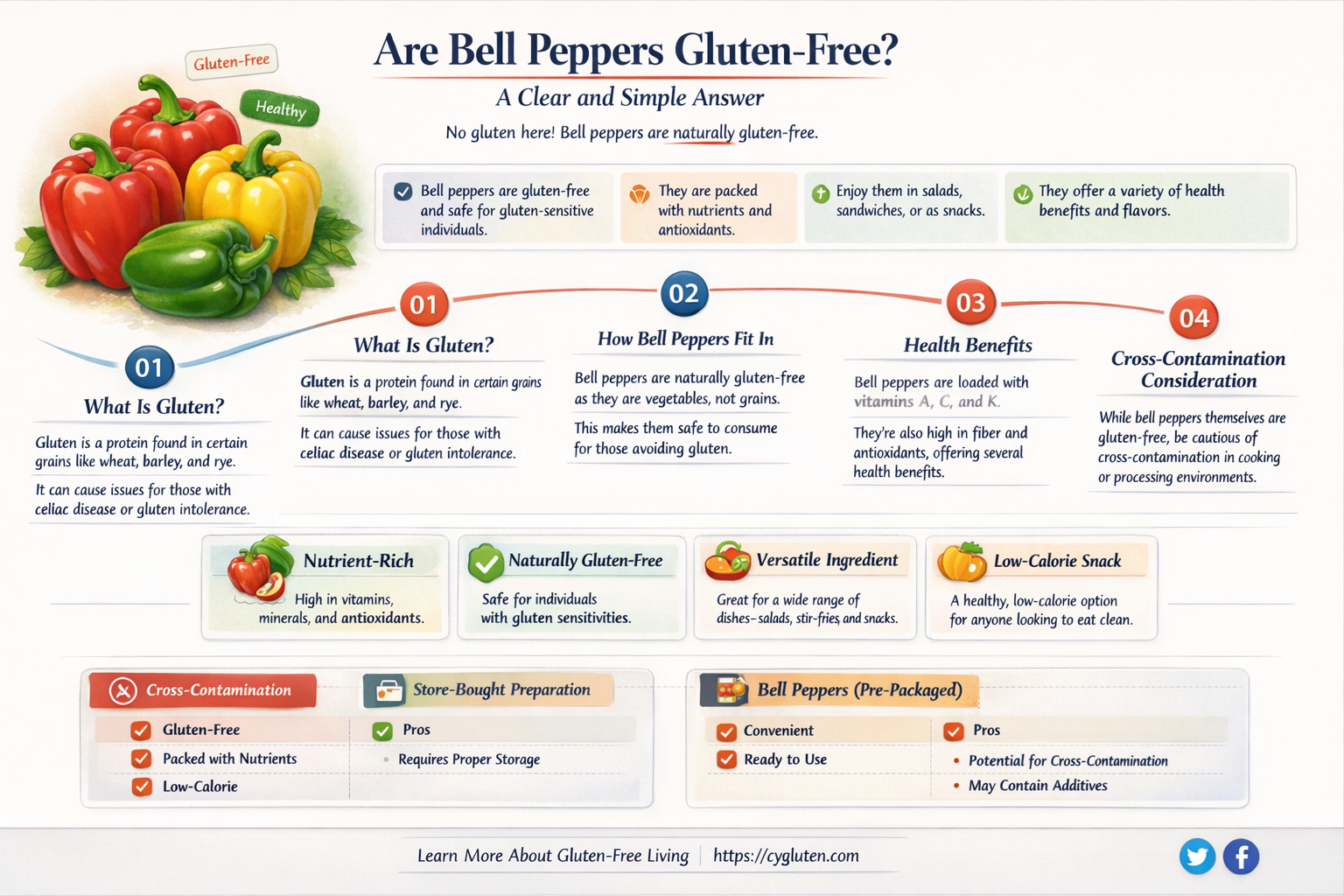 are bell peppers gluten free