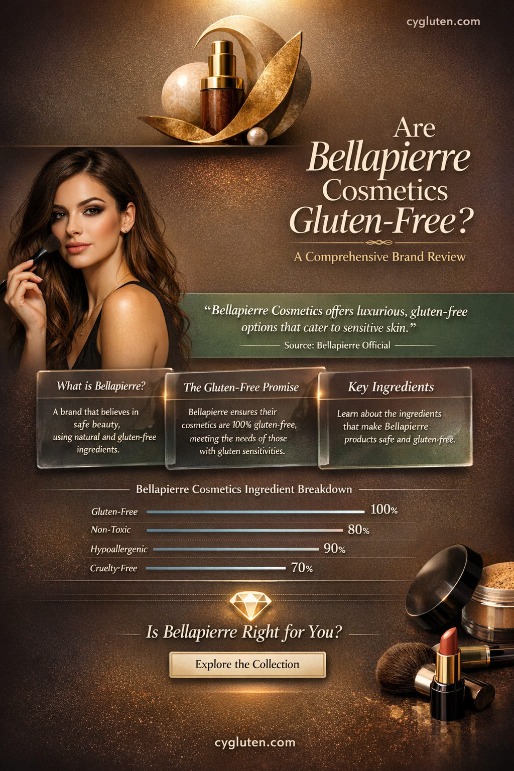 are bellapierre cosmetics gluten free