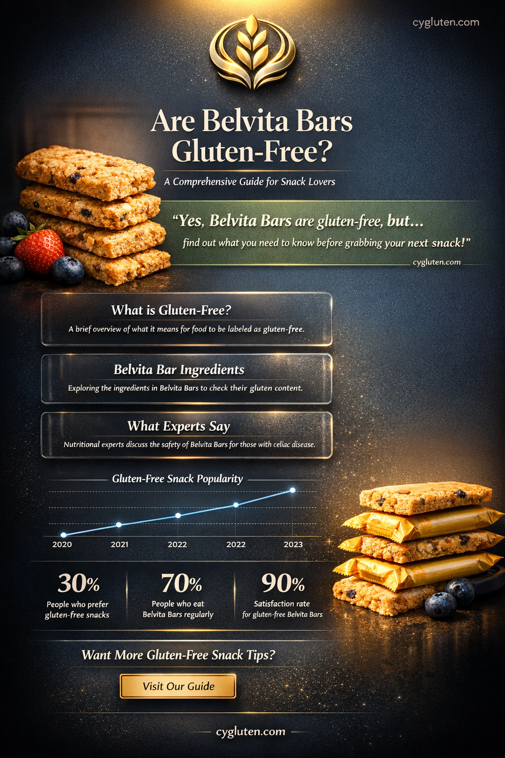 are belvita bars gluten free