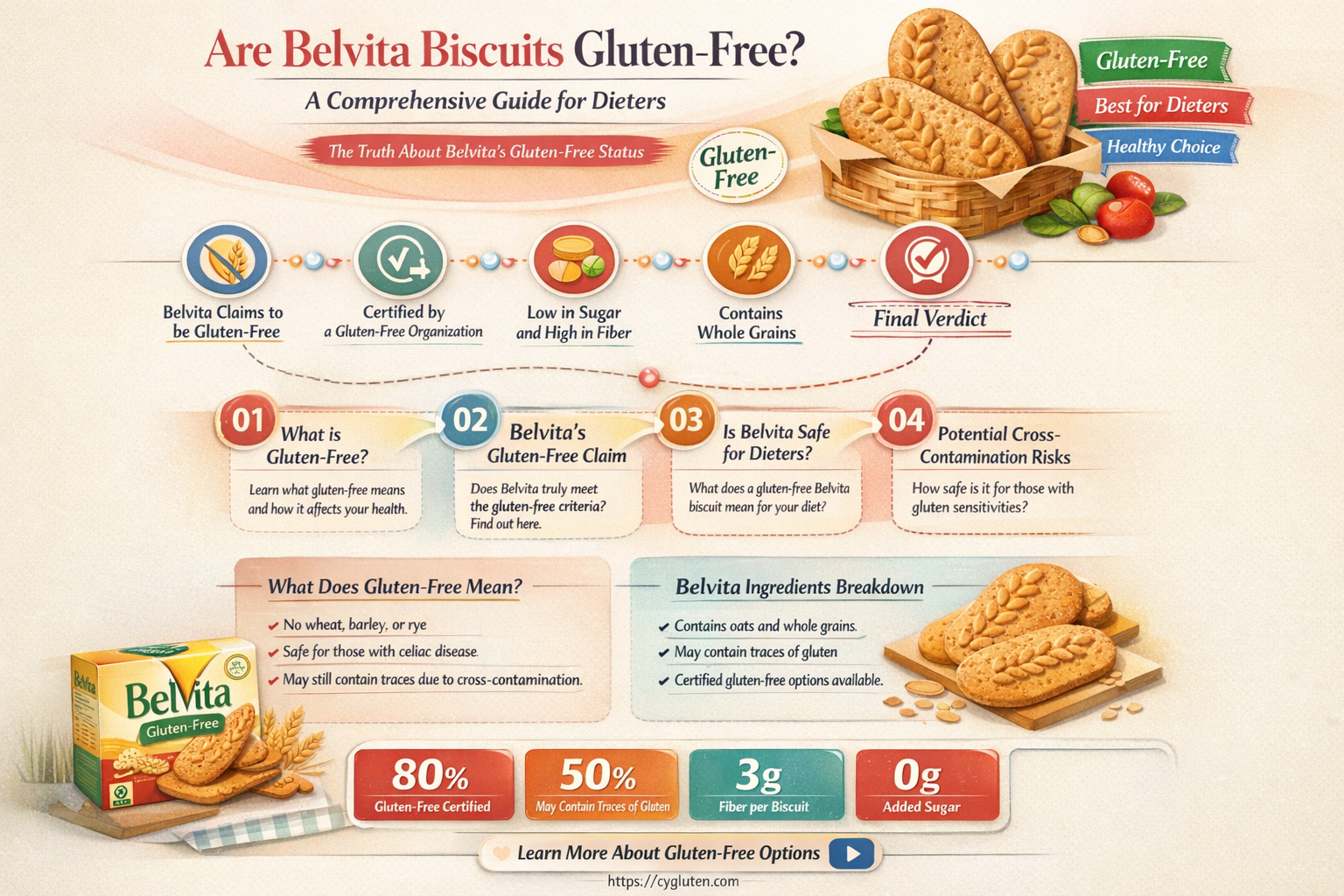 are belvita biscuits gluten free