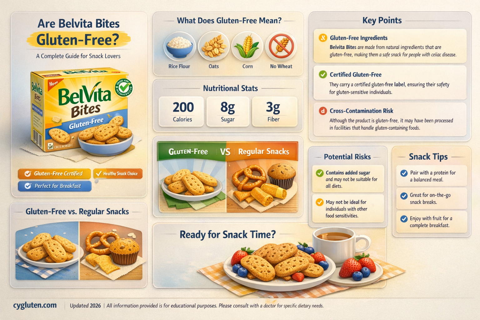 are belvita bites gluten free