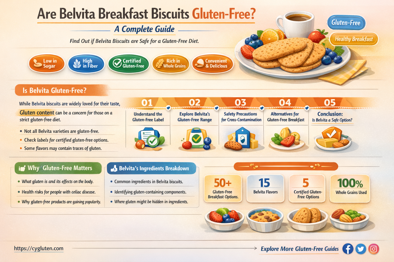 are belvita gluten free