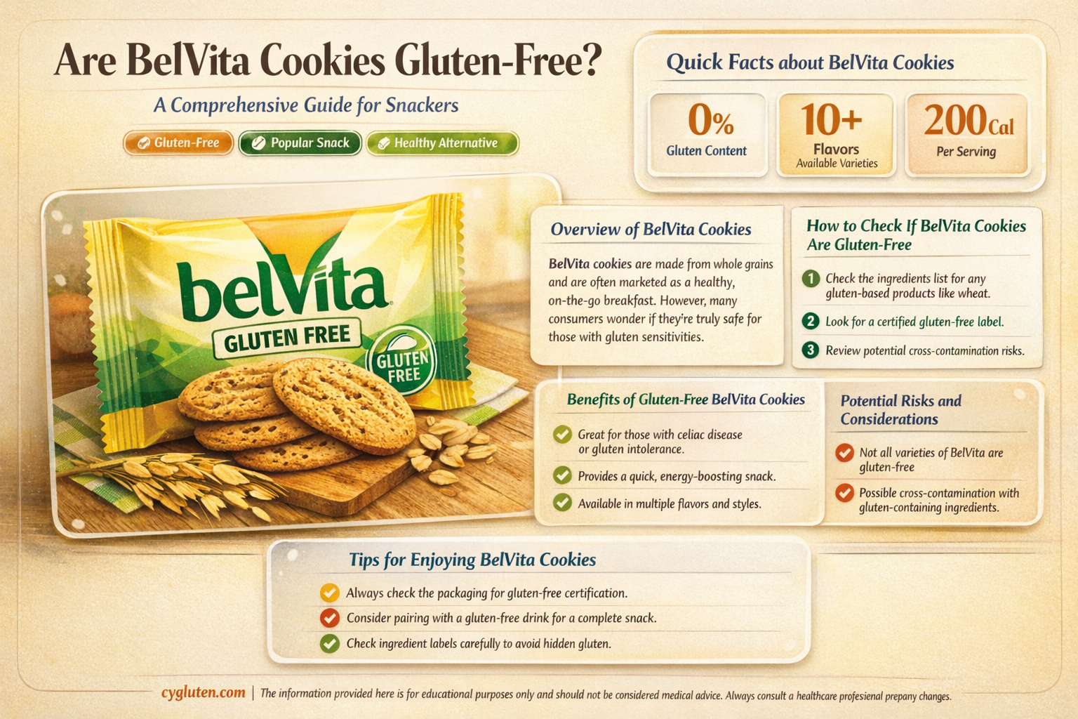 are belvita cookies gluten free
