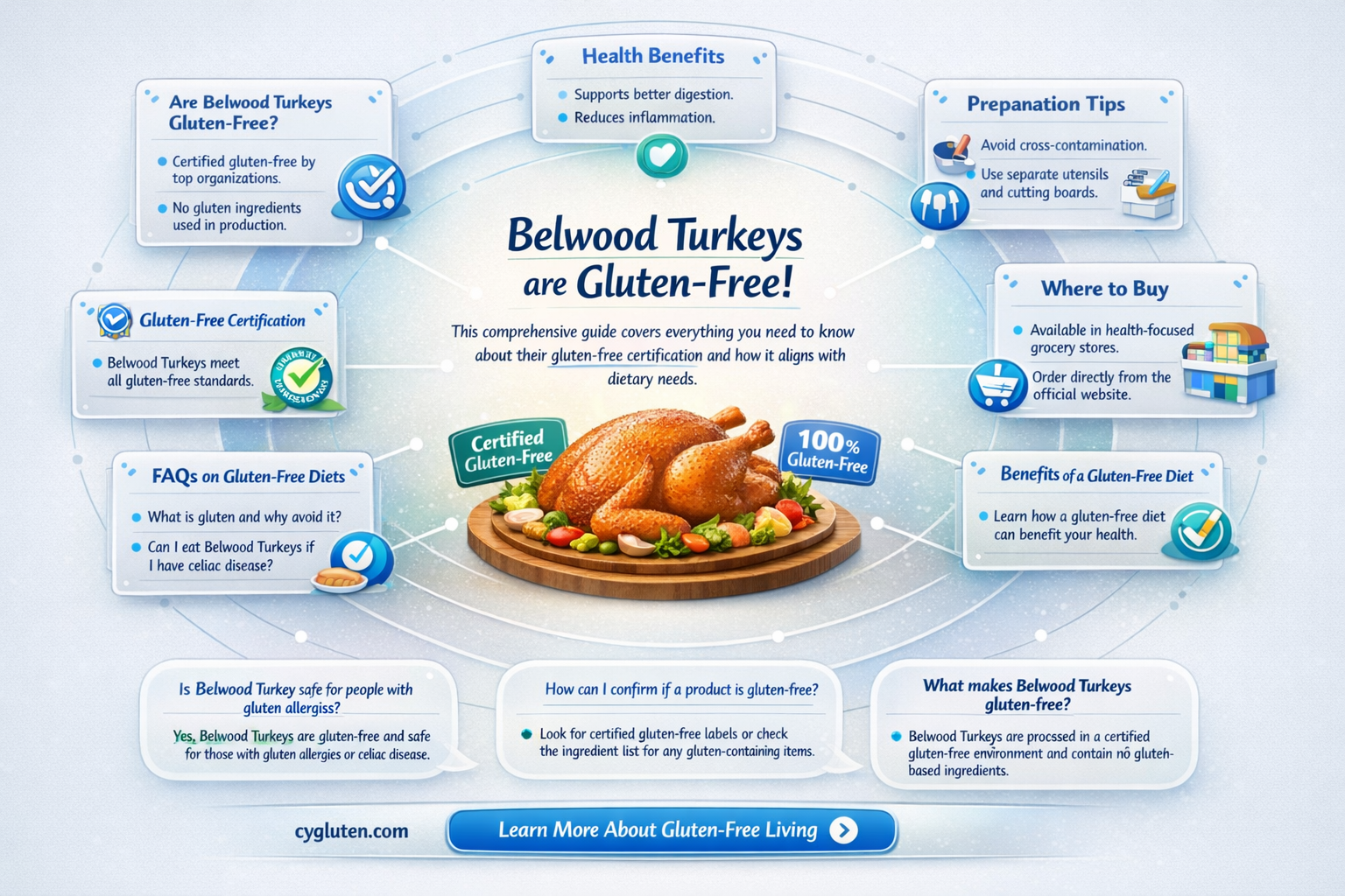 are belwood turkeys gluten free