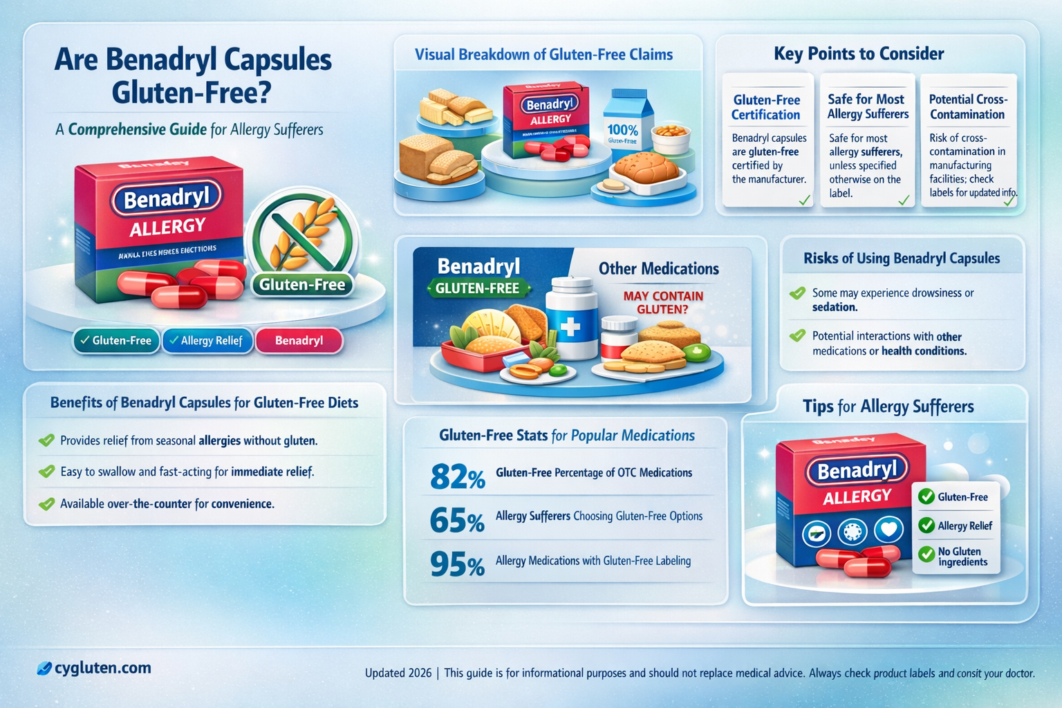 are benadryl capsules gluten free