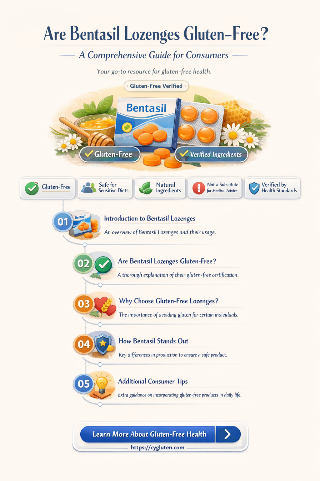 are bentasil lozenges gluten free