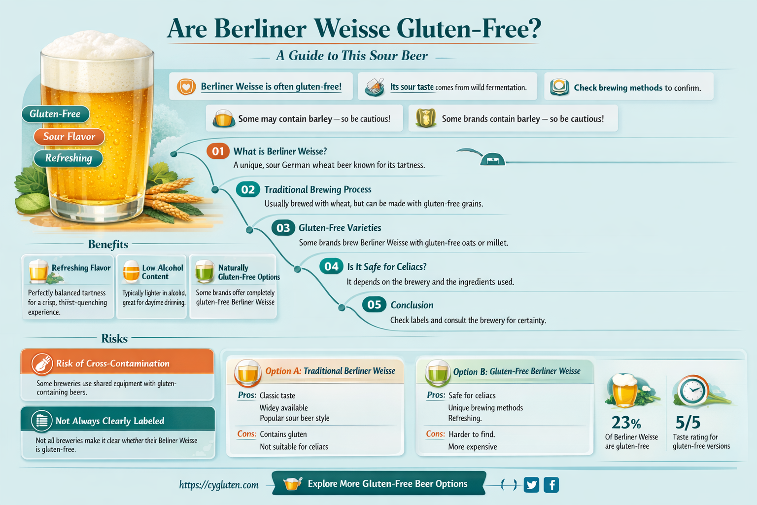 are berliner weisse gluten free