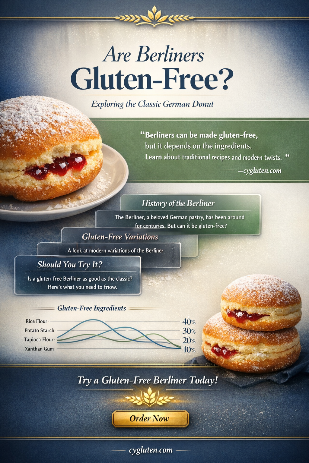 are berliners gluten free