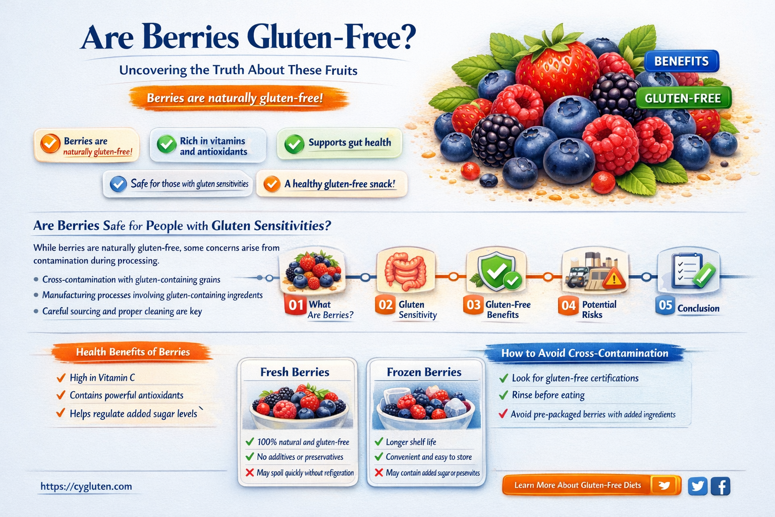 are berries fruit gluten free