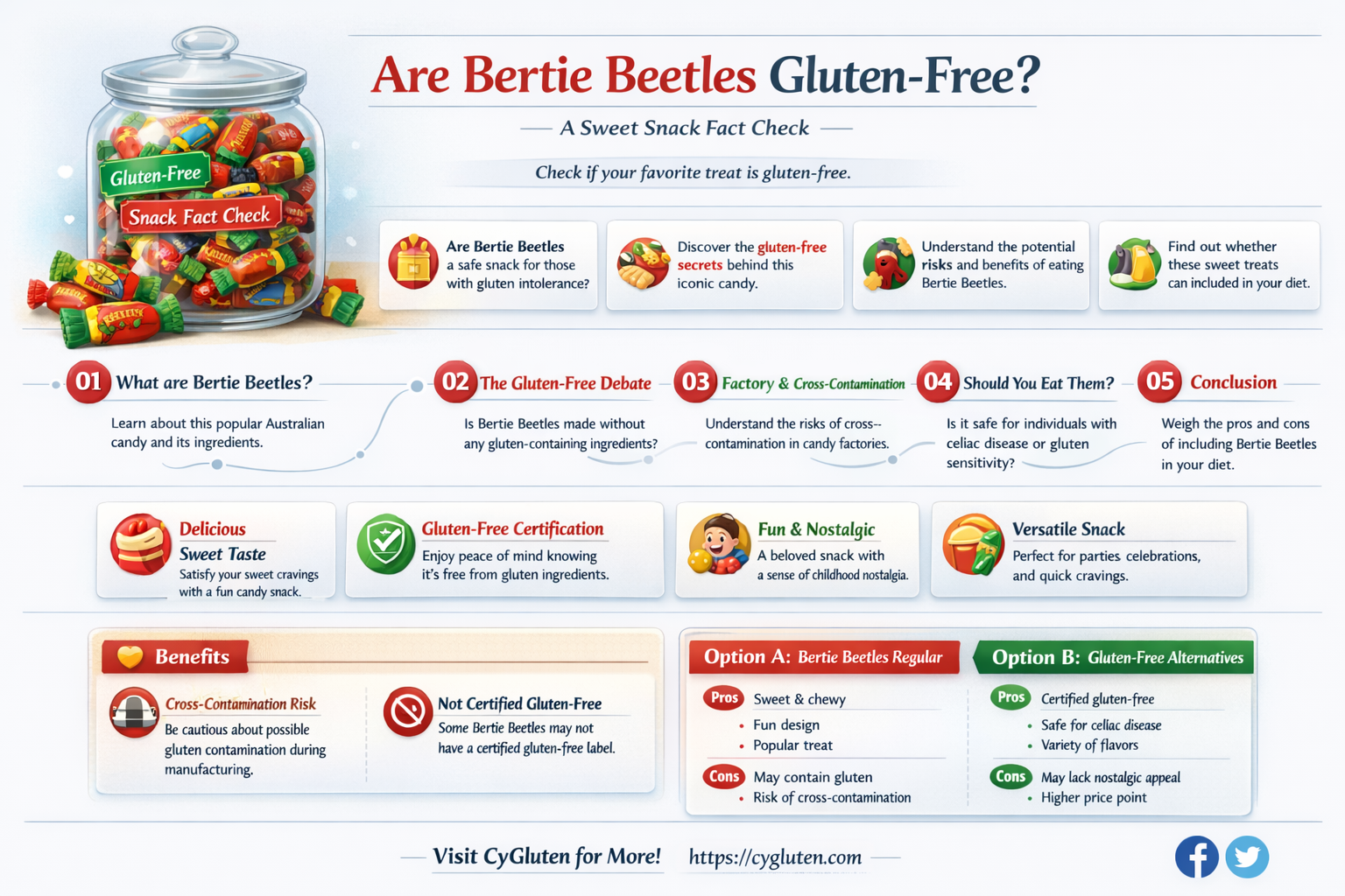 are bertie beetles gluten free