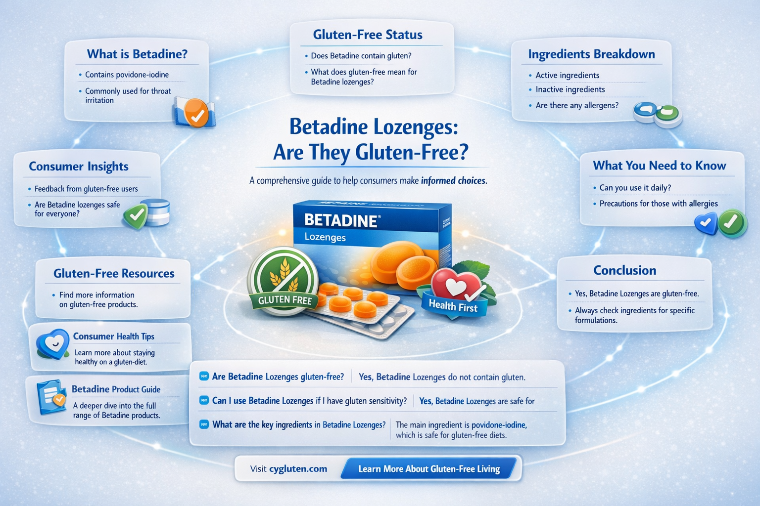 are betadine lozenges gluten free