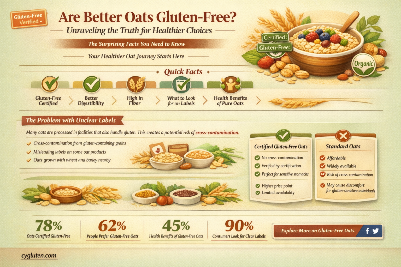 are better oats gluten free