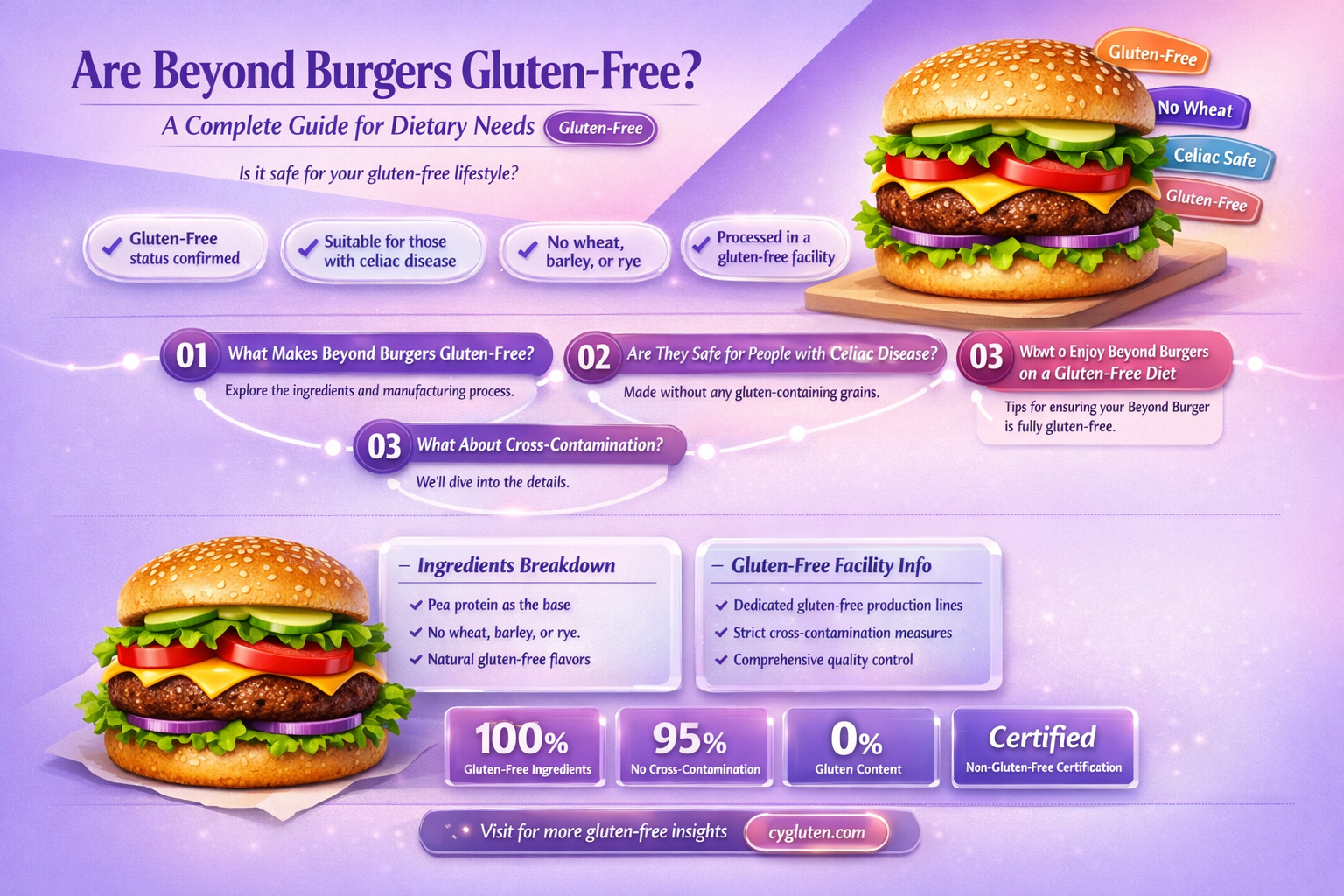 are beyond burgers gluten free