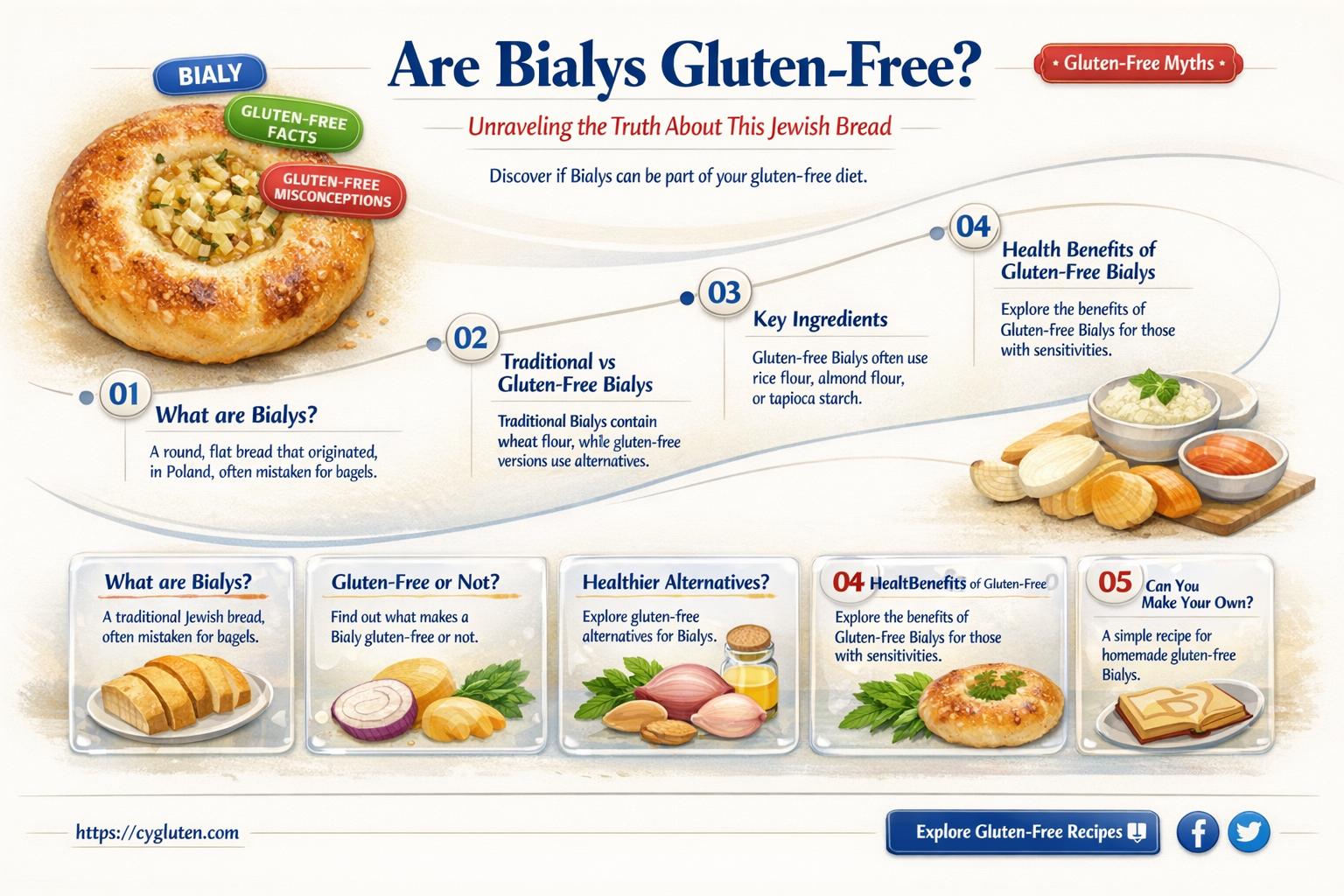 are bialys gluten free