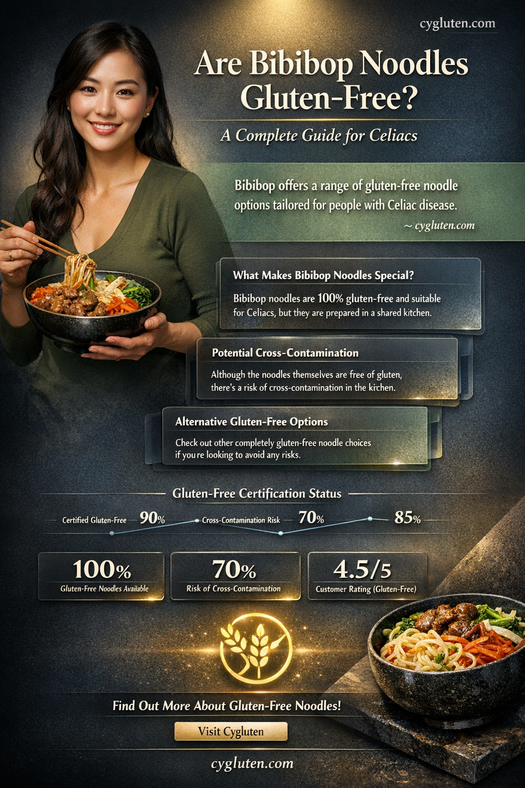are bibibop noodles gluten free