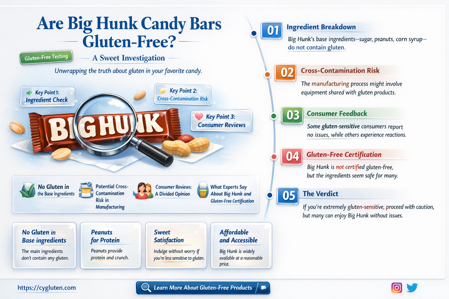 are big hunks gluten free