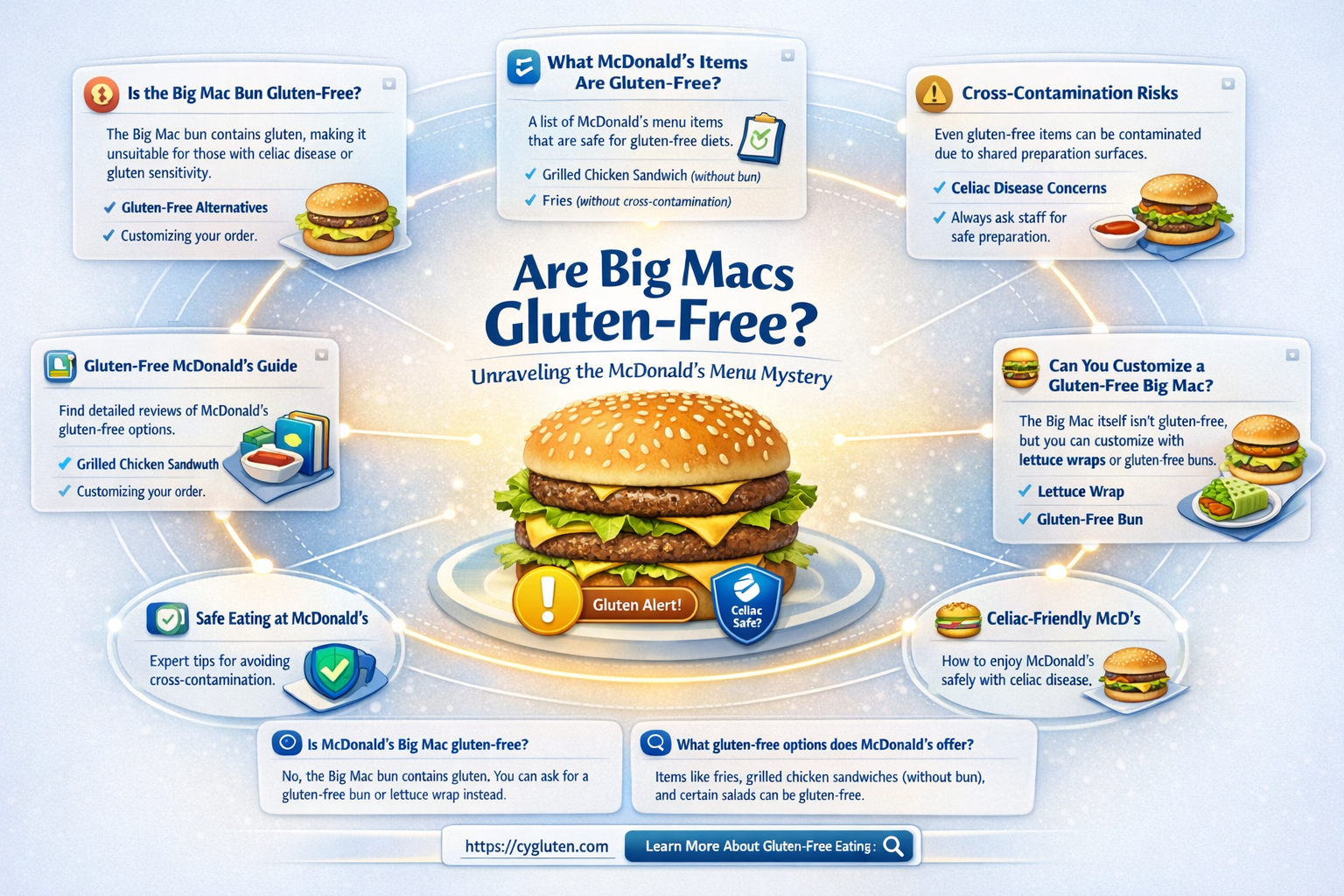 are big macs gluten free