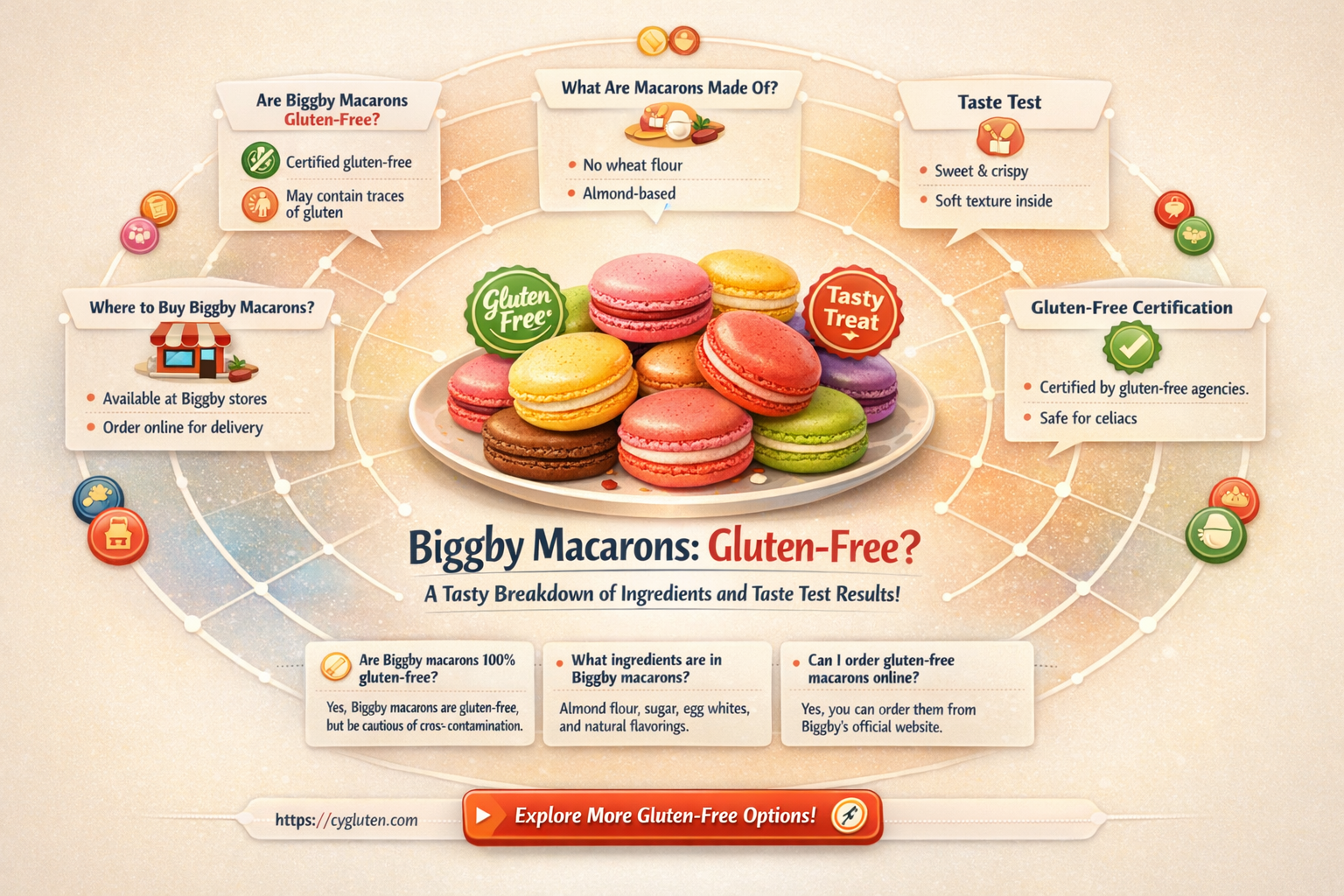 are biggby macarons gluten free
