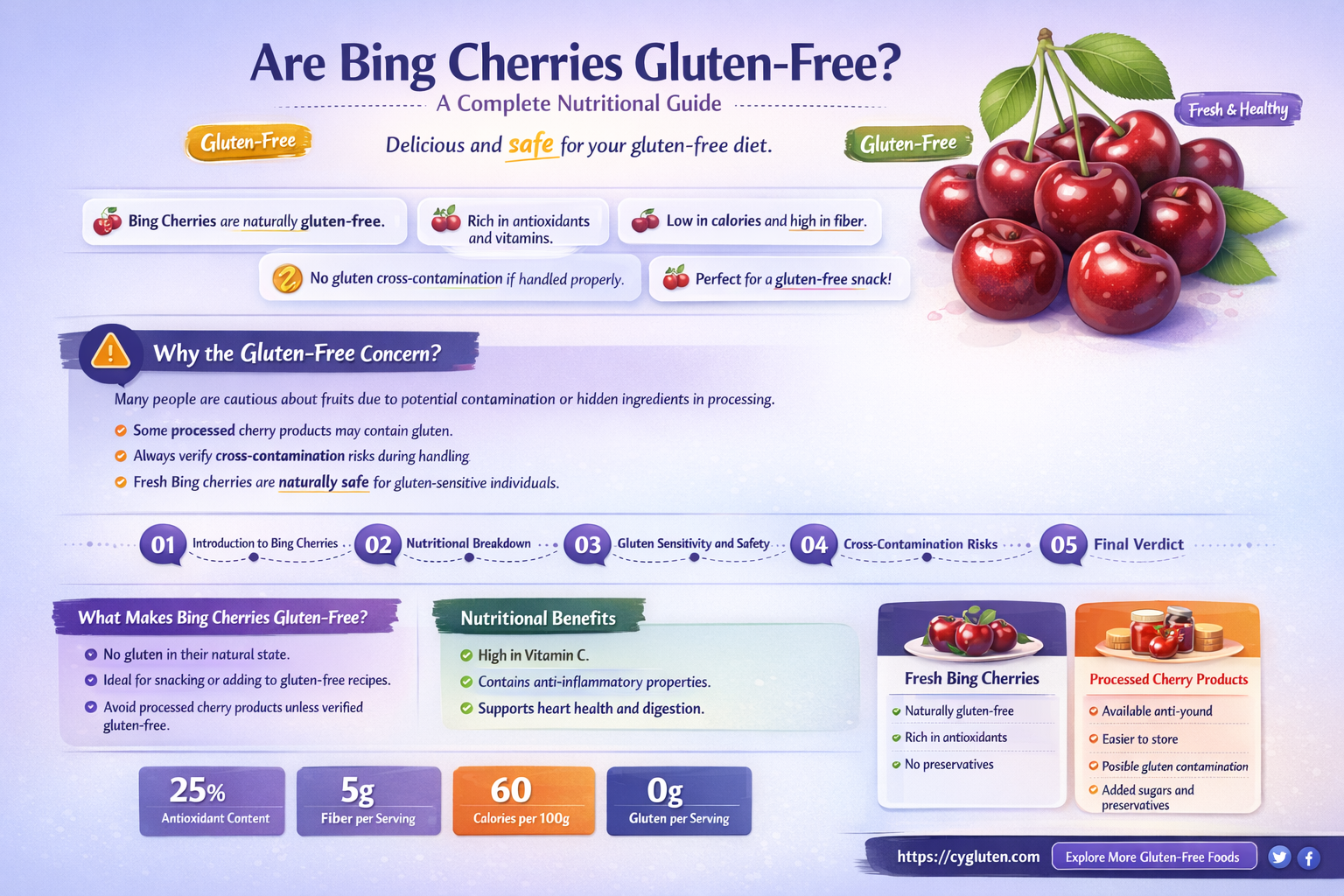 are bing cherries gluten free