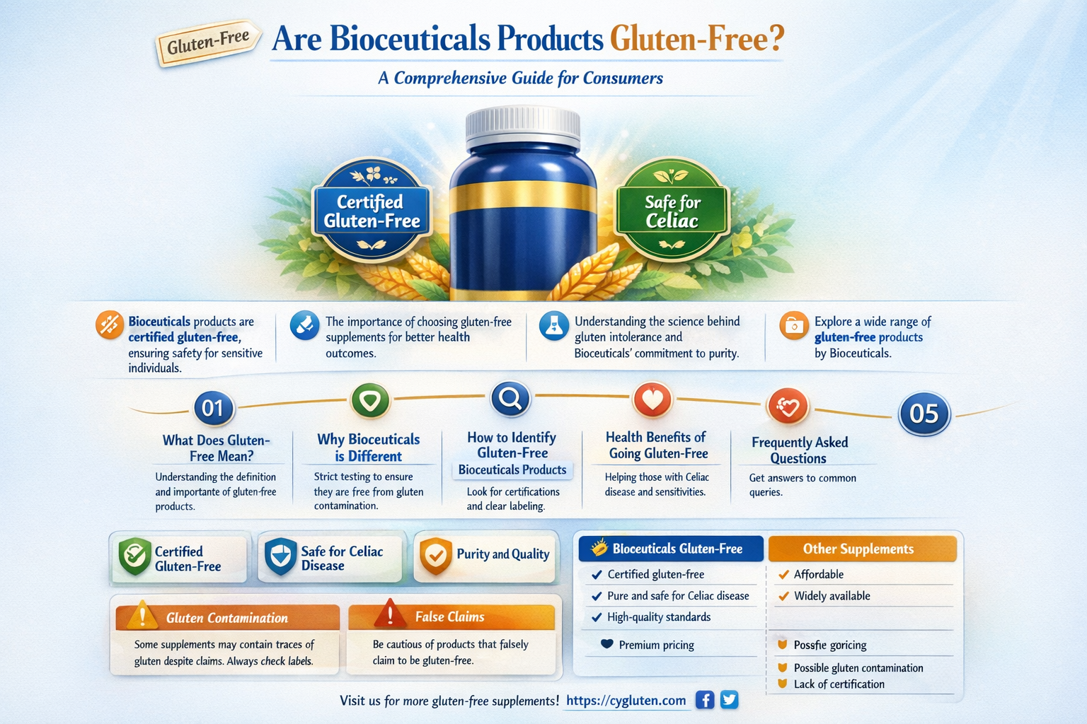 are bioceuticals products gluten free