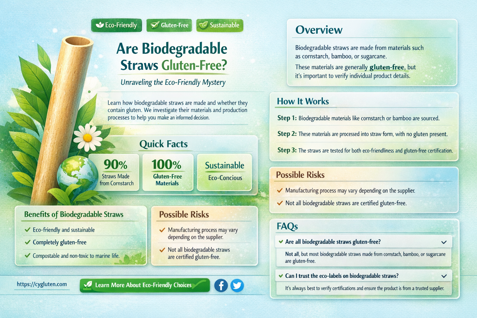 are biodegradable straws gluten free