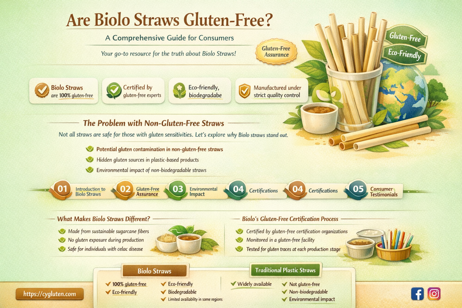 are biolo straws gluten free