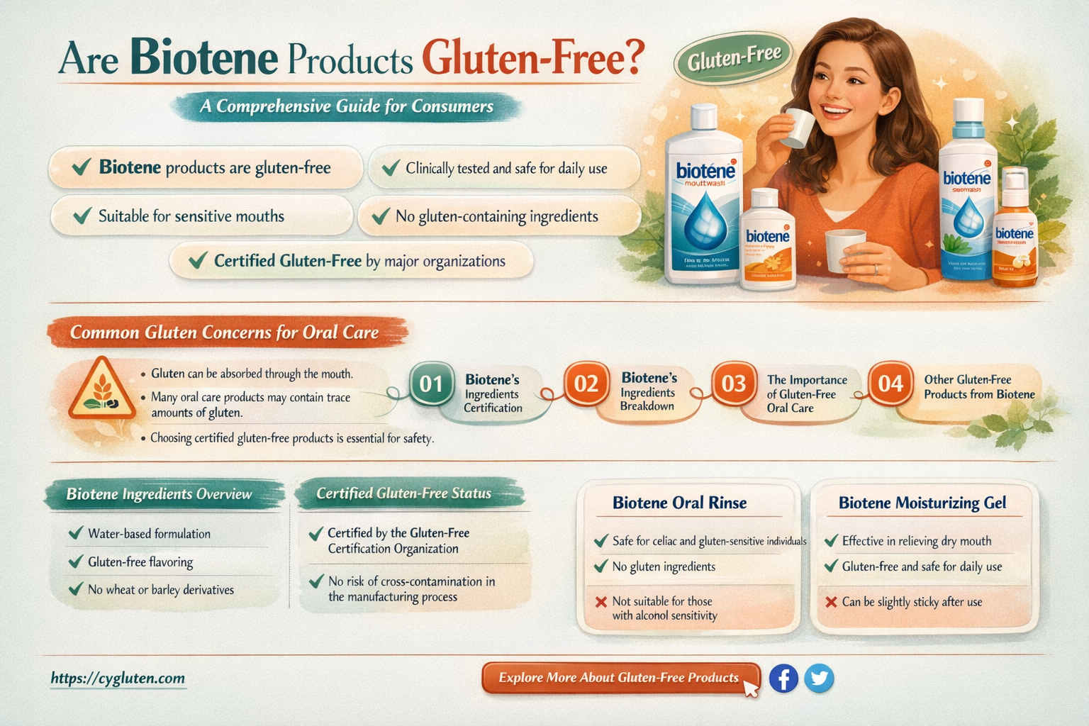 are biotene products gluten free