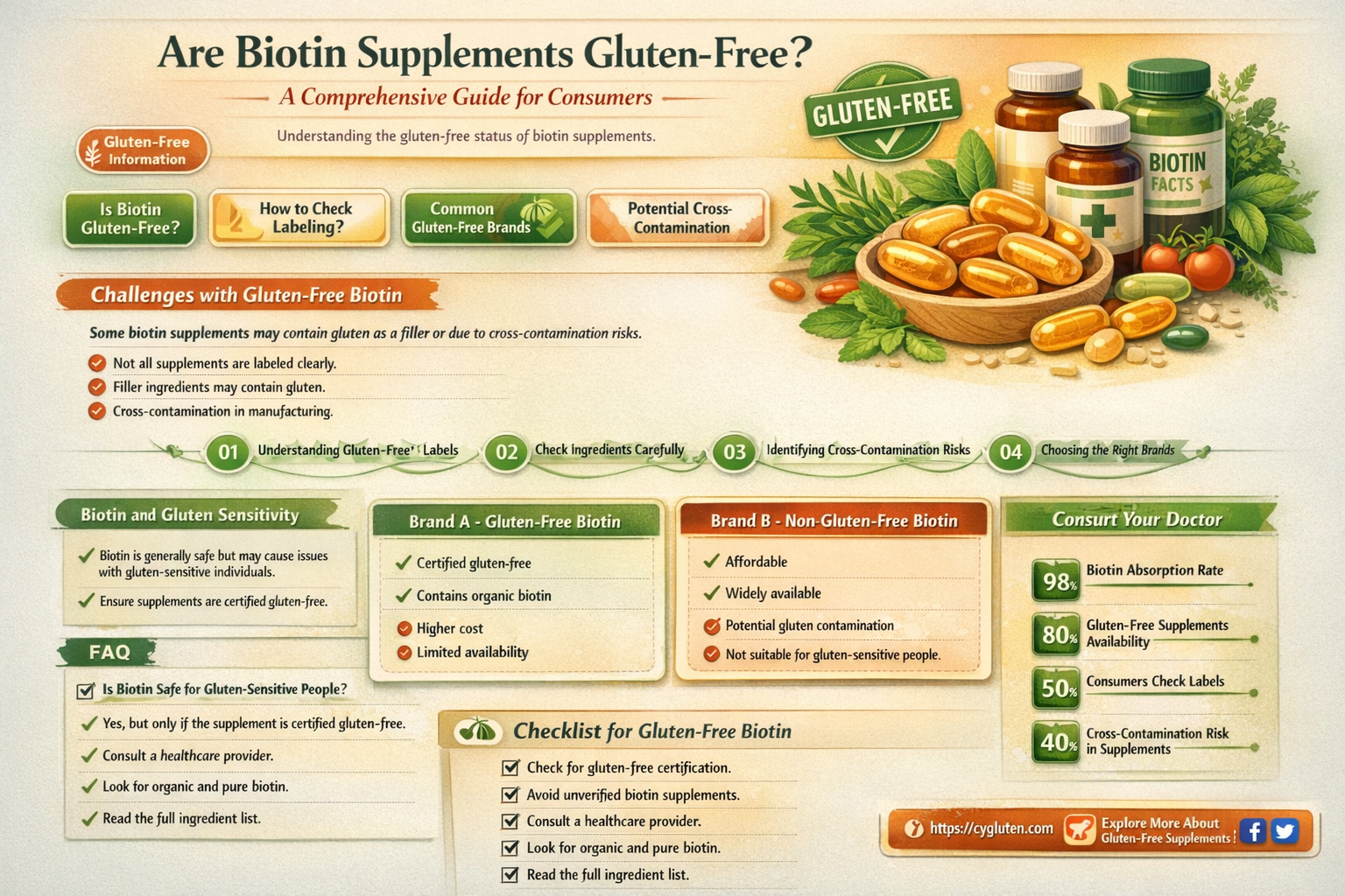 are biotin supplements gluten free
