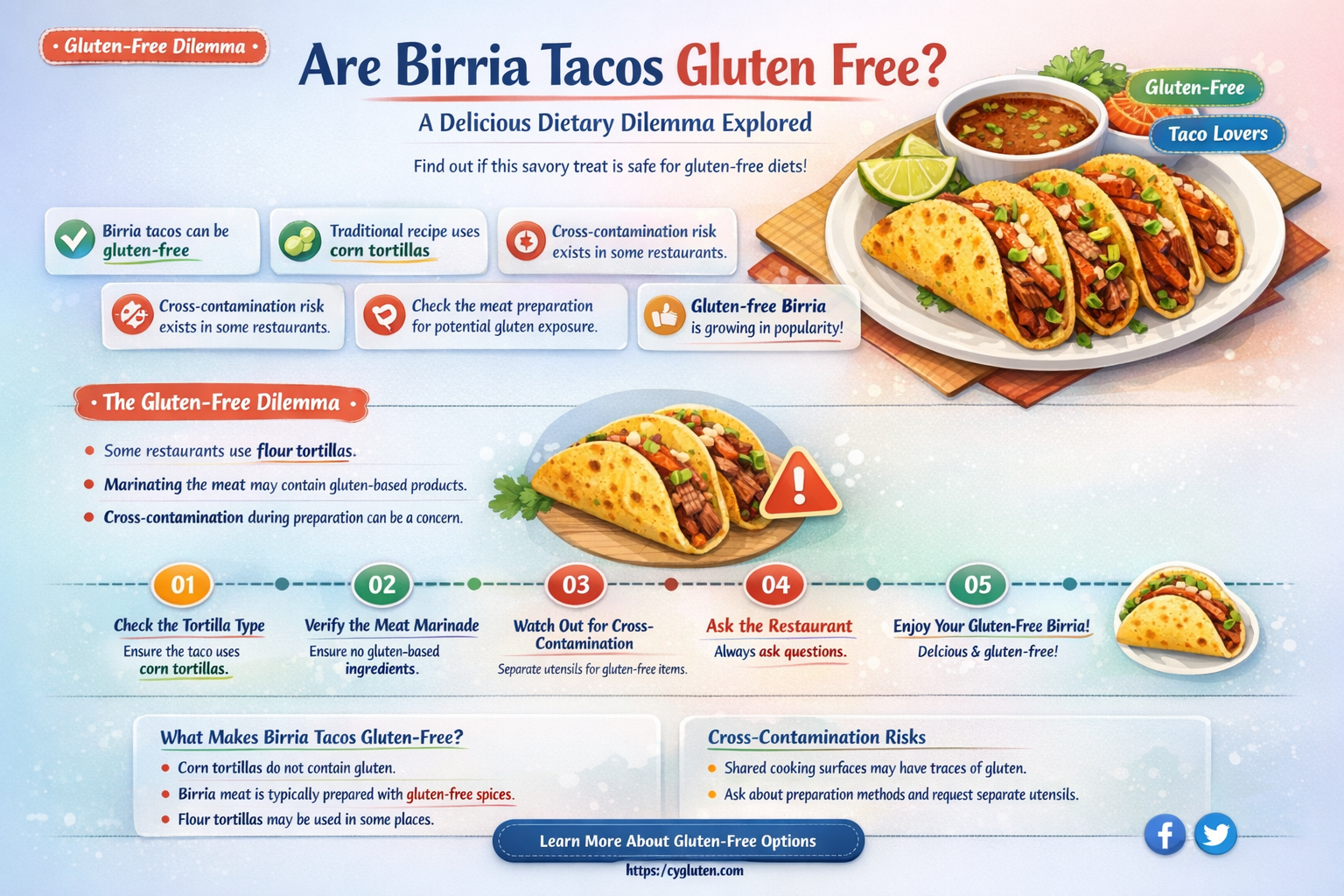 are birria tacos gluten free