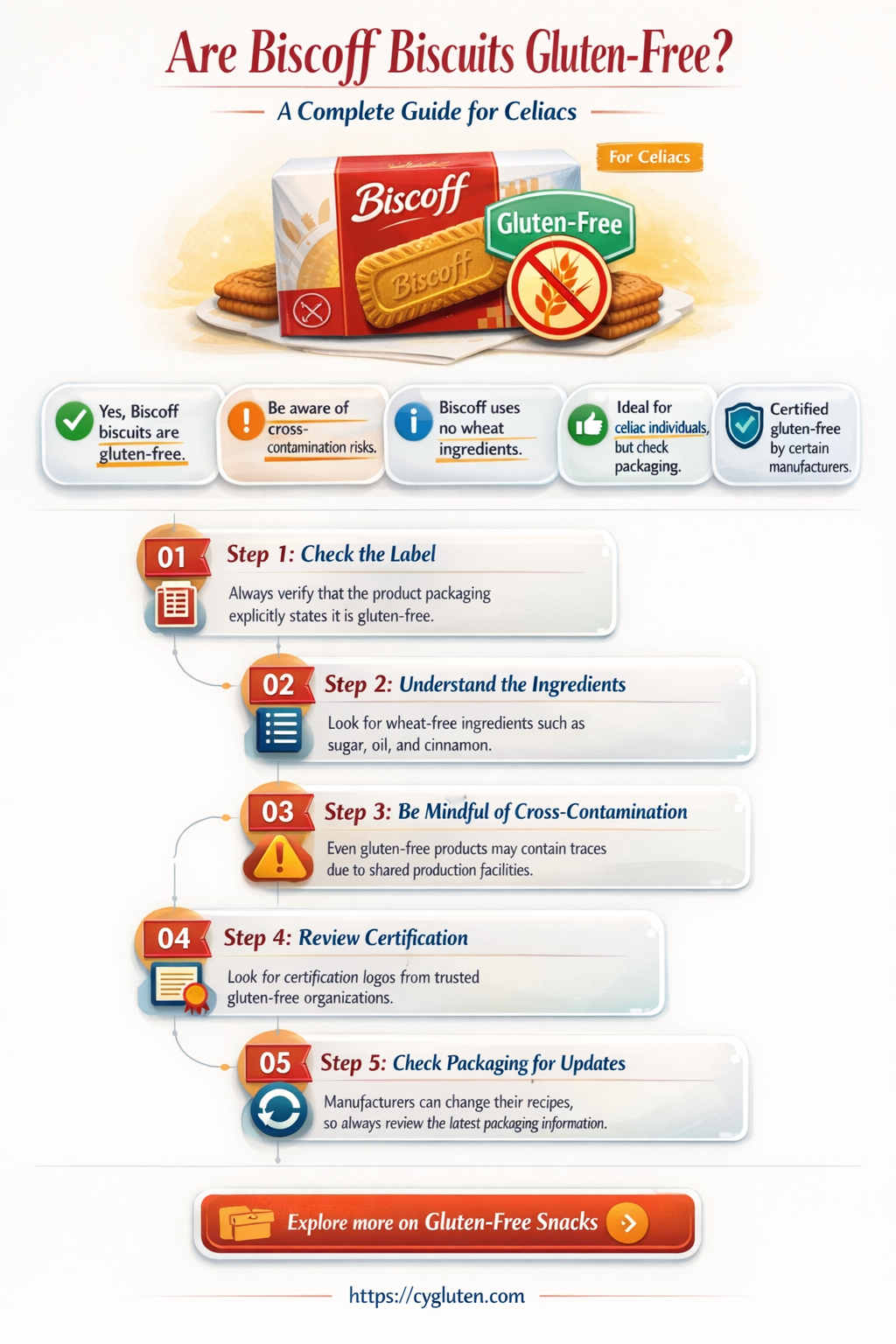 are biscoff biscuits gluten free