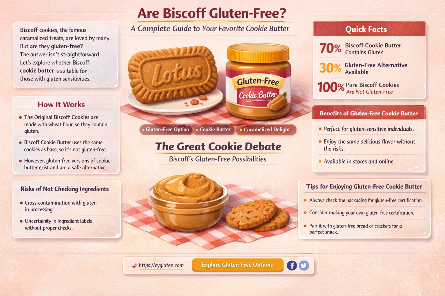 are biscoff gluten free