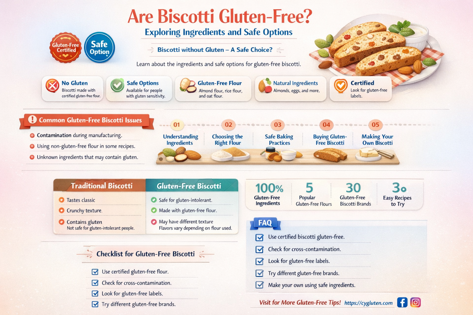 are biscotti gluten free