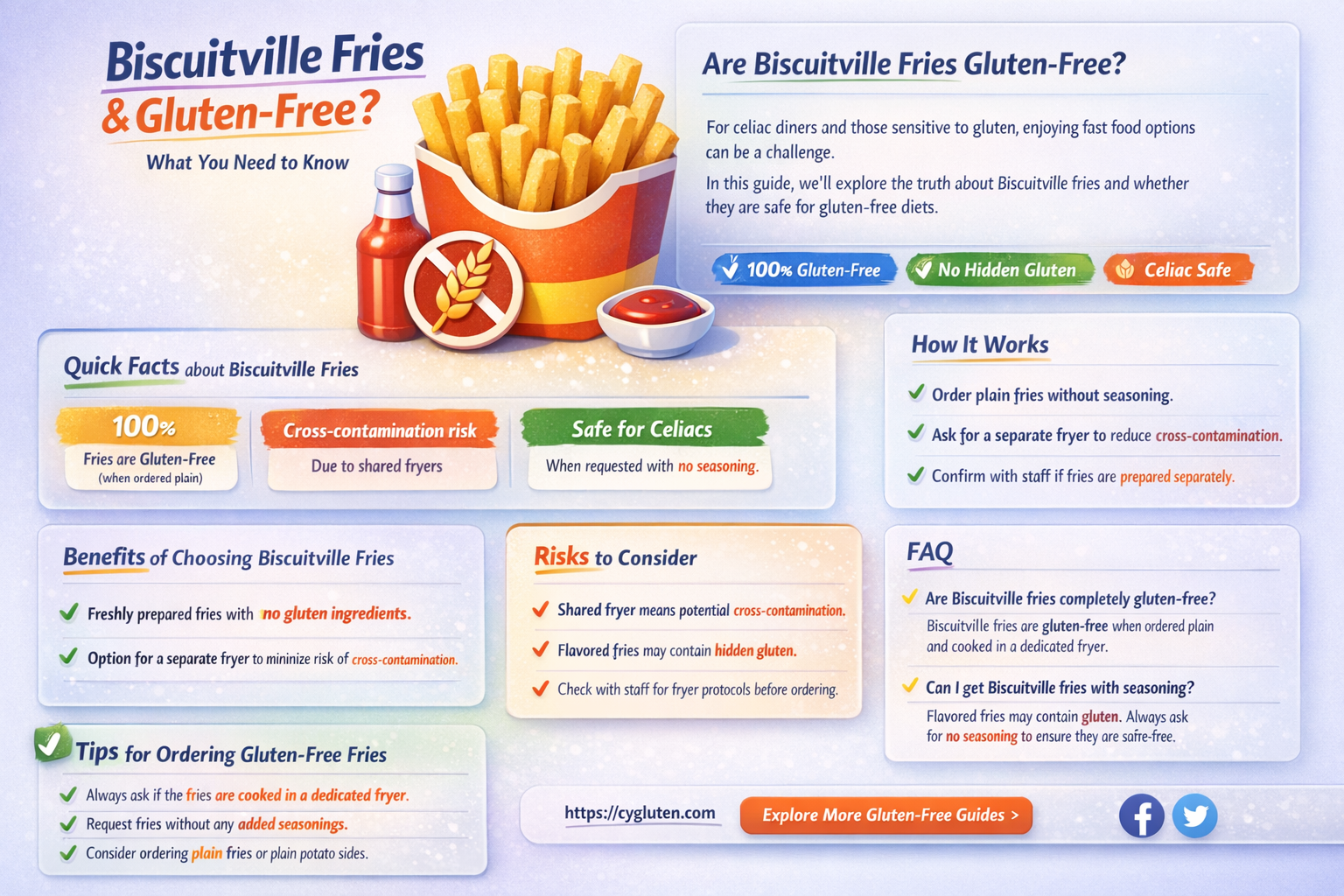 are biscuitville fries gluten free