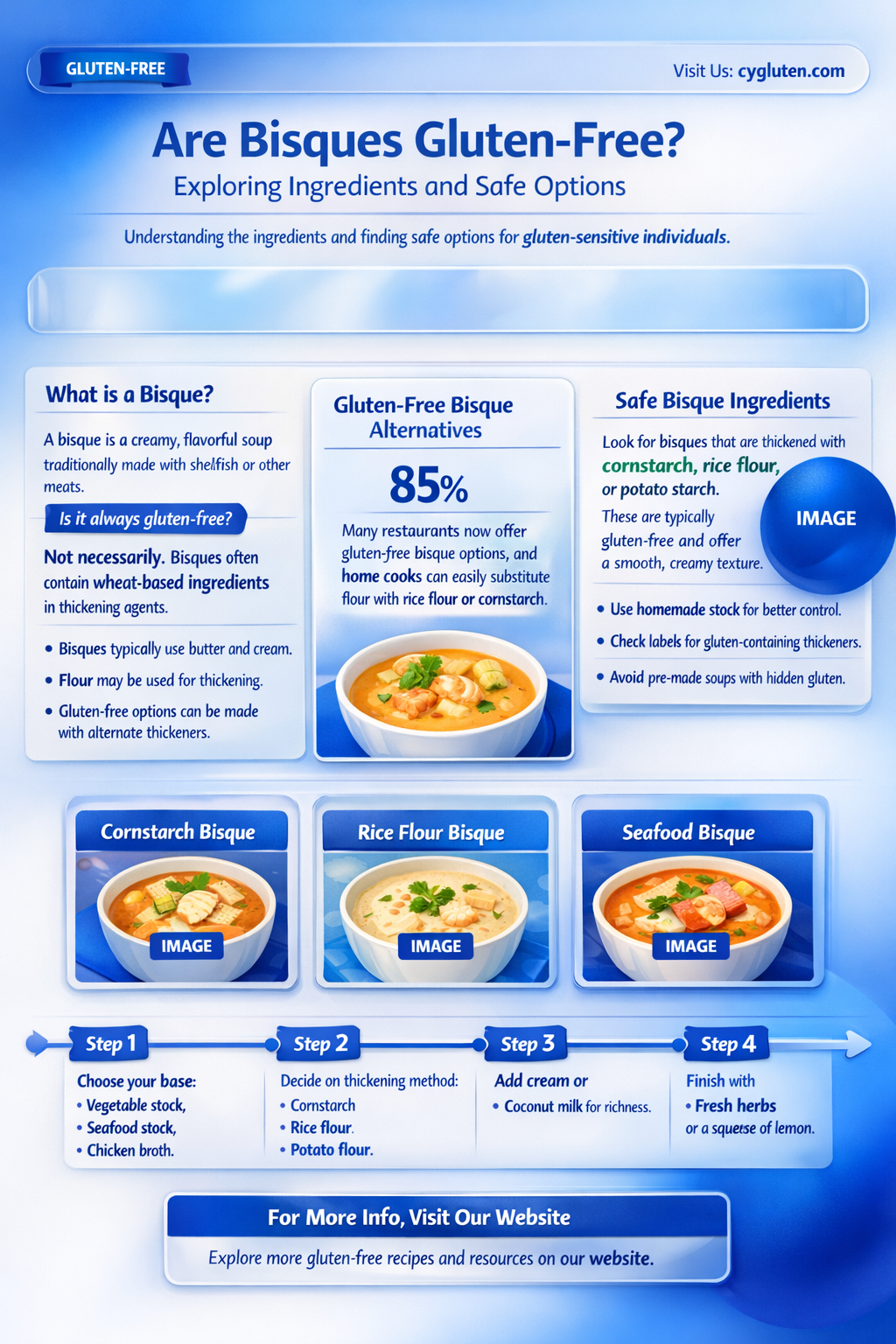 are bisques gluten free
