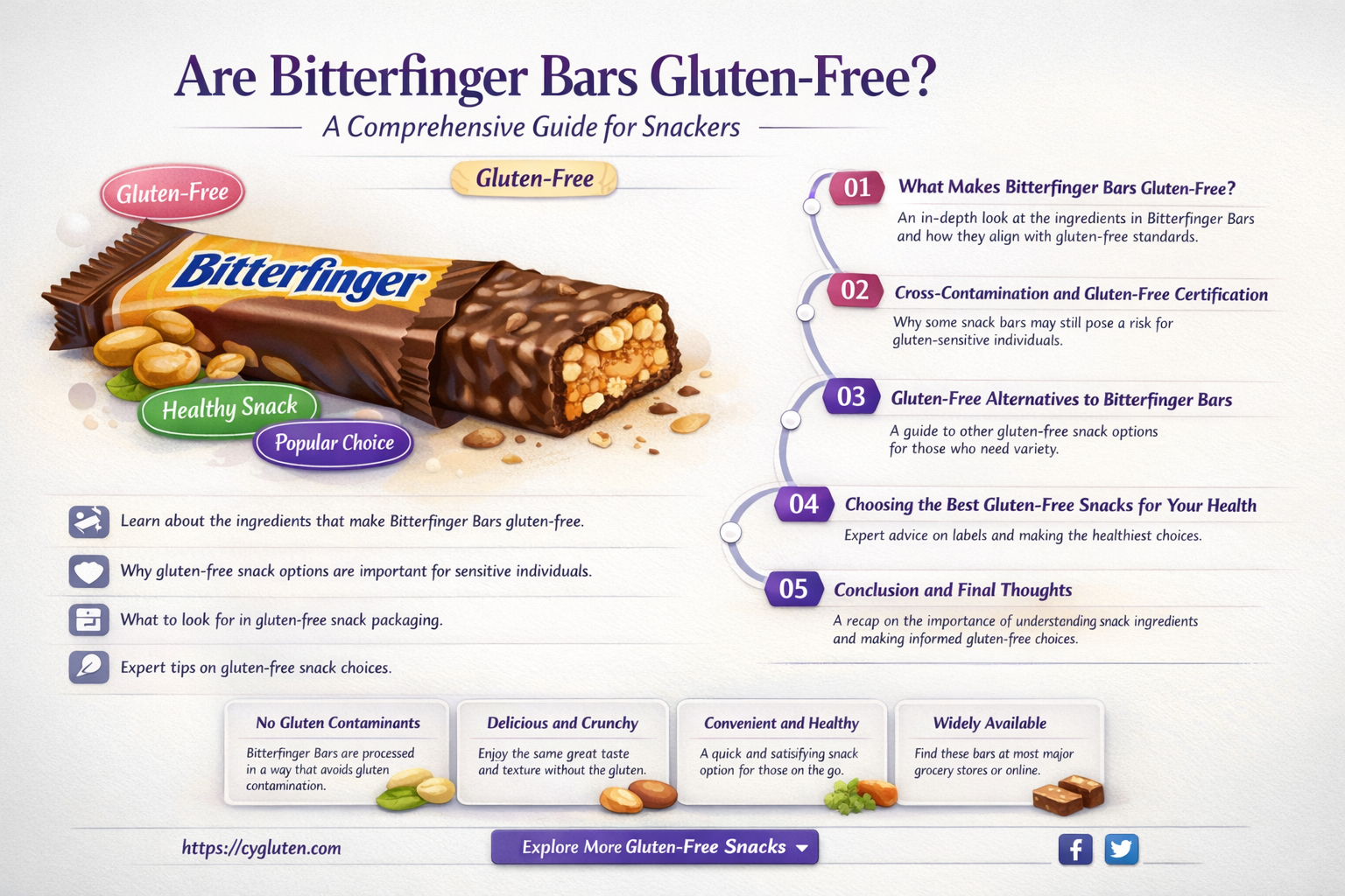 are bitterfinger bars gluten free