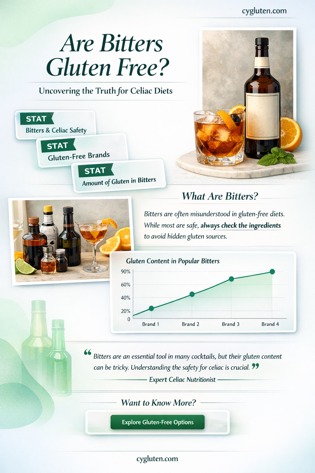 are bitters gluten free