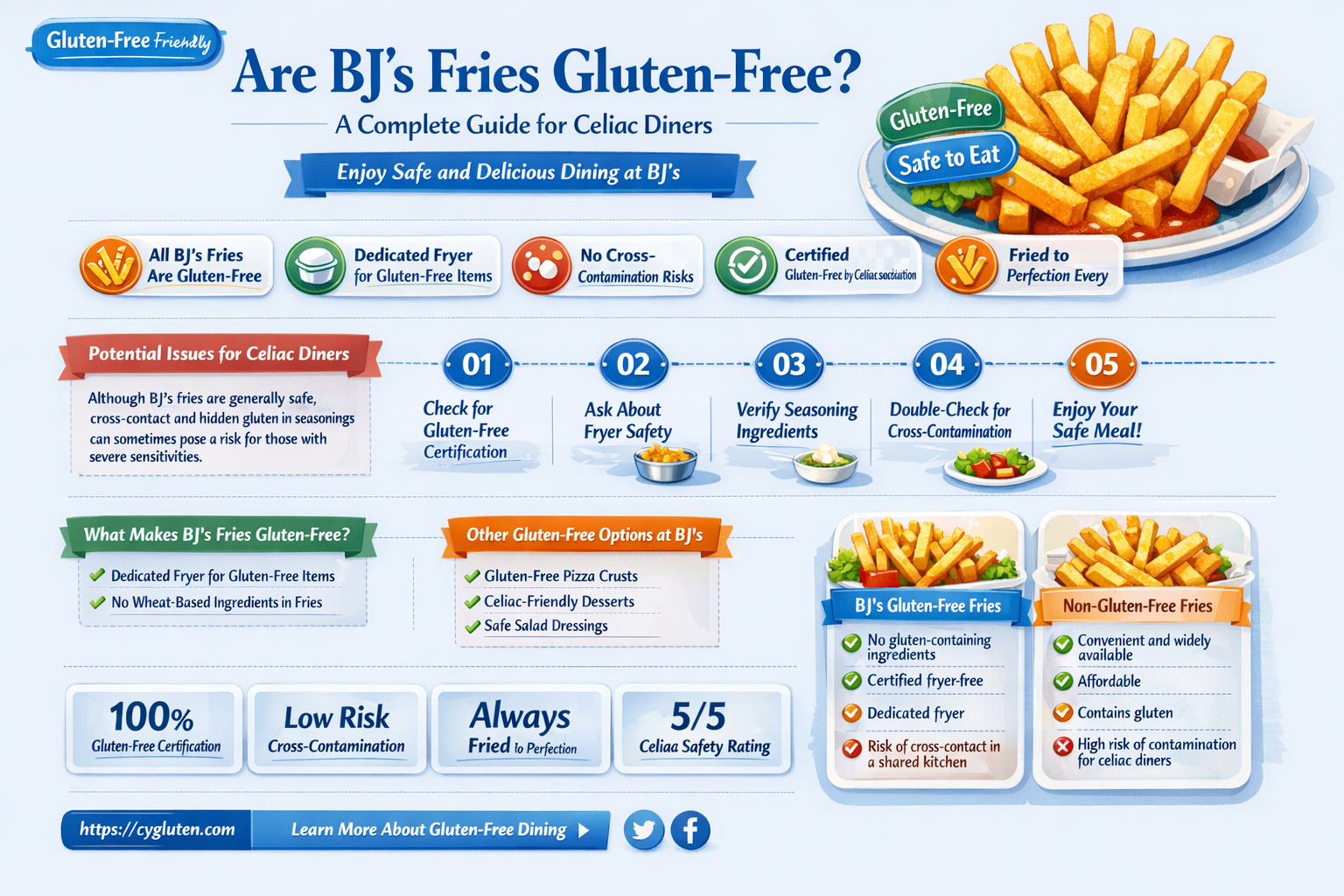 are bjs fries gluten free