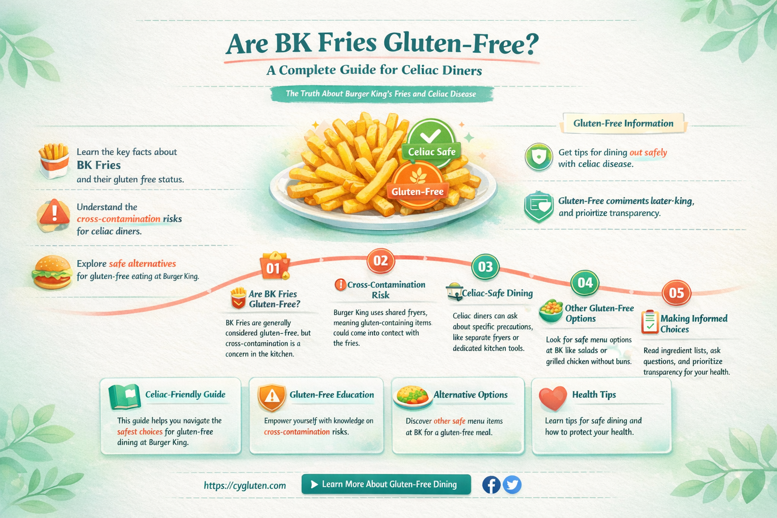 are bk fries gluten free