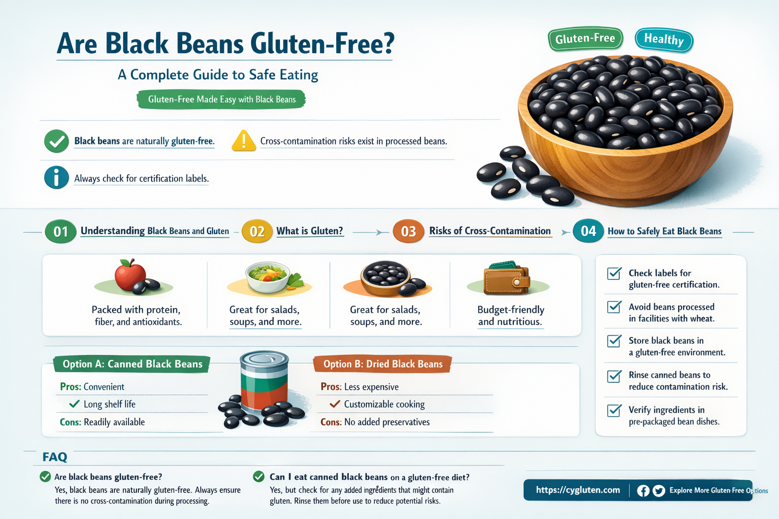 are black beans gluten free